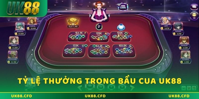 Tìm hiểu về tỷ lệ thưởng Bầu Cua UK88